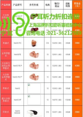 助听器产品标准(助听器国家标准)-图3 助听器产品标准(助听器国家标准)-图3