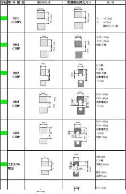 smt焊接偏位标准（smt元件焊盘间距对照表）