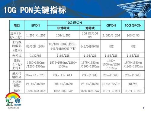 itu-tg.hn标准(itu–t制定的标准)-图2 itu-tg.hn标准(itu–t制定的标准)-图2