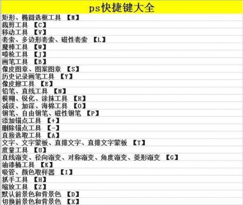 ps批量修照片软件哪个好用（ps批量修图的快捷键）