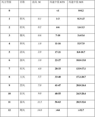 怎么计算风扇转速(风扇风速计算公式)-图1 怎么计算风扇转速(风扇风速计算公式)-图1