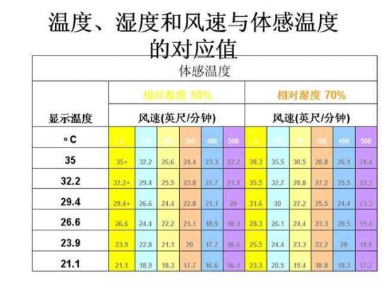 怎么计算风扇转速(风扇风速计算公式)-图2 怎么计算风扇转速(风扇风速计算公式)-图2
