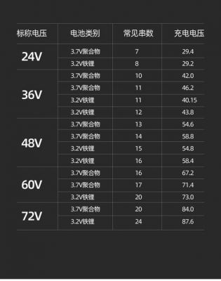 锂电池充电标准(锂电池充电标准与注意事项)-图2 锂电池充电标准(锂电池充电标准与注意事项)-图2