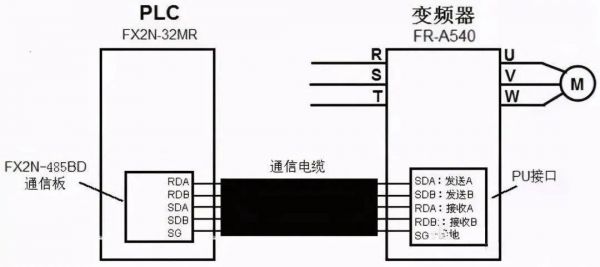 485通讯怎么接线的简单介绍