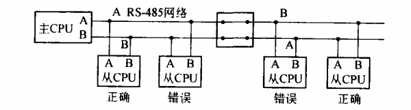 485通讯怎么接线的简单介绍-图2 485通讯怎么接线的简单介绍-图2