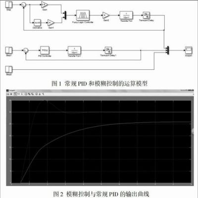 小车PID怎么调6050(汽车pid控制车速)-图3 小车PID怎么调6050(汽车pid控制车速)-图3