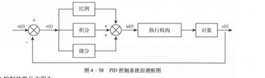 小车PID怎么调6050(汽车pid控制车速)-图2 小车PID怎么调6050(汽车pid控制车速)-图2