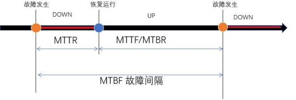 MTBF设备（设备mtba指什么）