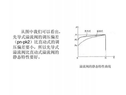 静态闭和环精度标准(什么叫静态闭气)-图3 静态闭和环精度标准(什么叫静态闭气)-图3