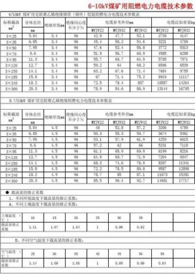 电缆阻燃等级选择标准（电力电缆阻燃等级）