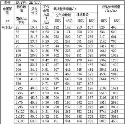 电缆阻燃等级选择标准(电力电缆阻燃等级)-图2 电缆阻燃等级选择标准(电力电缆阻燃等级)-图2