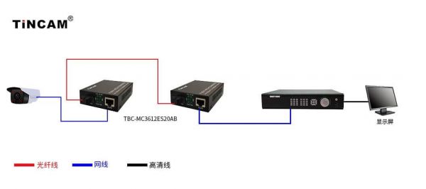 光纤收发器怎么对接(光纤收发器怎么对接的)-图2 光纤收发器怎么对接(光纤收发器怎么对接的)-图2