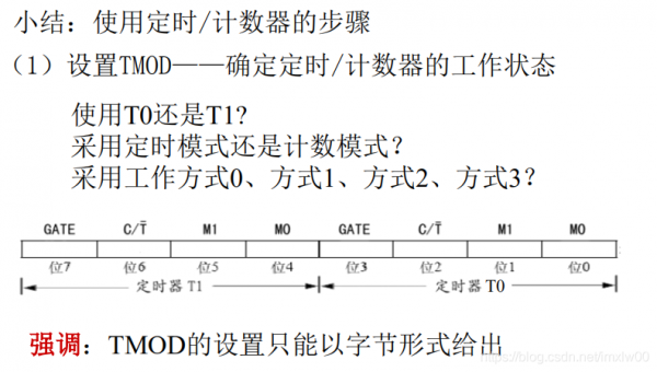 单片机定时怎么算(单片机定时时间的计算方法)-图1 单片机定时怎么算(单片机定时时间的计算方法)-图1