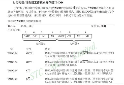 单片机定时怎么算(单片机定时时间的计算方法)-图2 单片机定时怎么算(单片机定时时间的计算方法)-图2