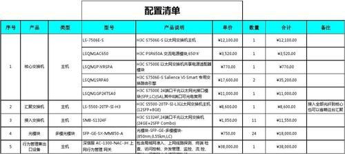 计算机维修设备(计算机维修设备清单明细表)-图3 计算机维修设备(计算机维修设备清单明细表)-图3