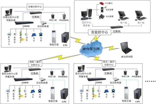 机房设备部署方案（机房设备部署方案范文）