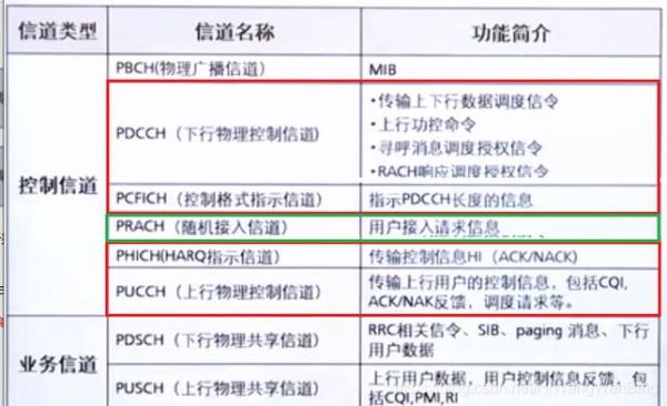 Lte专网设备（lte转储该不该开启）