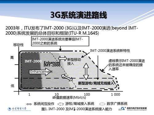 Lte专网设备(lte转储该不该开启)-图2 Lte专网设备(lte转储该不该开启)-图2
