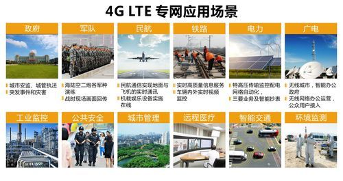 Lte专网设备(lte转储该不该开启)-图3 Lte专网设备(lte转储该不该开启)-图3