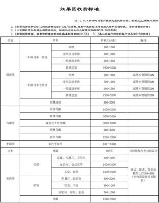 印制板收费标准(印制板收费标准最新)-图3 印制板收费标准(印制板收费标准最新)-图3
