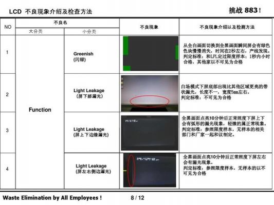 lcd显示屏缺陷判定标准ppt(lcd显示屏的可靠性测试)-图1 lcd显示屏缺陷判定标准ppt(lcd显示屏的可靠性测试)-图1
