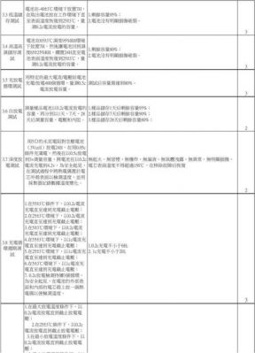 常规安规测试标准(常规安规测试标准是什么)-图2 常规安规测试标准(常规安规测试标准是什么)-图2