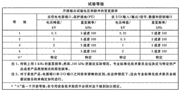 脉冲群抗扰度标准(脉冲群抗扰度标准是多少)-图2 脉冲群抗扰度标准(脉冲群抗扰度标准是多少)-图2