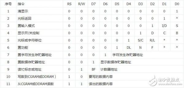 1602数据命令是哪个脚(lcd1602写命令和写数据)-图3 1602数据命令是哪个脚(lcd1602写命令和写数据)-图3