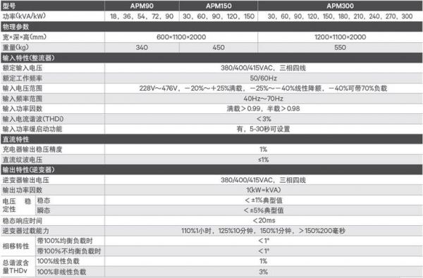 ups电源执行标准(ups电源国家规范)-图2 ups电源执行标准(ups电源国家规范)-图2