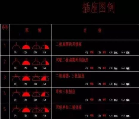 cad电气制图标准图形(cad电气图标怎么使用)-图1 cad电气制图标准图形(cad电气图标怎么使用)-图1