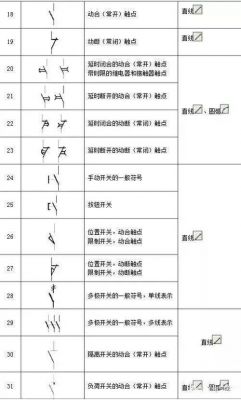 cad电气制图标准图形(cad电气图标怎么使用)-图2 cad电气制图标准图形(cad电气图标怎么使用)-图2