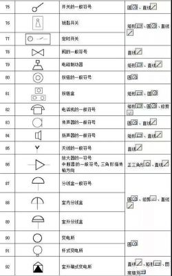 cad电气制图标准图形(cad电气图标怎么使用)-图3 cad电气制图标准图形(cad电气图标怎么使用)-图3