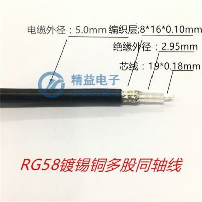 同轴线rg是什么标准(rg58同轴线规格)-图2 同轴线rg是什么标准(rg58同轴线规格)-图2