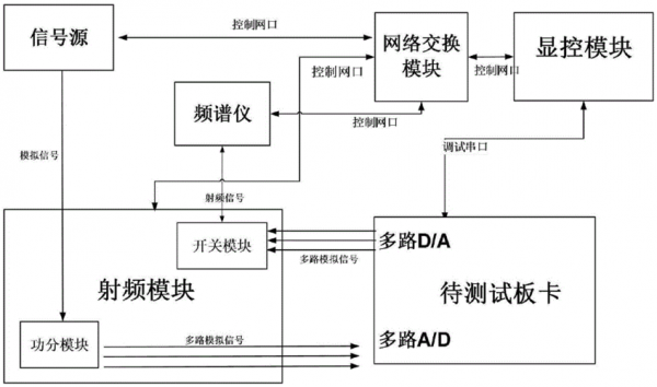 adc性能测试设备(测试adc指令)-图2 adc性能测试设备(测试adc指令)-图2