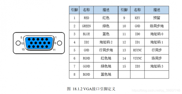 如何阻止标准vga(怎么禁用vga接口)-图3 如何阻止标准vga(怎么禁用vga接口)-图3