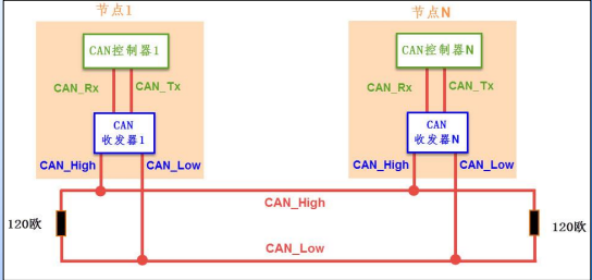 CAN差分电平标准(can总线的信号使用差分电压传送)-图2 CAN差分电平标准(can总线的信号使用差分电压传送)-图2