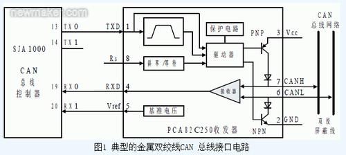 CAN差分电平标准(can总线的信号使用差分电压传送)-图3 CAN差分电平标准(can总线的信号使用差分电压传送)-图3