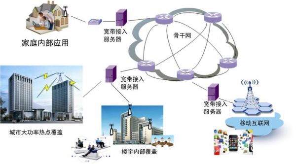 局域网的通信标准（局域网采用的通信技术）