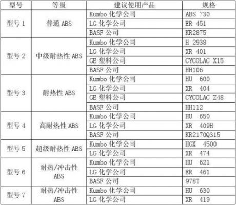 abss国家标准(abs标准条款)-图2 abss国家标准(abs标准条款)-图2