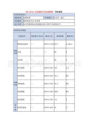 abss国家标准(abs标准条款)-图3 abss国家标准(abs标准条款)-图3