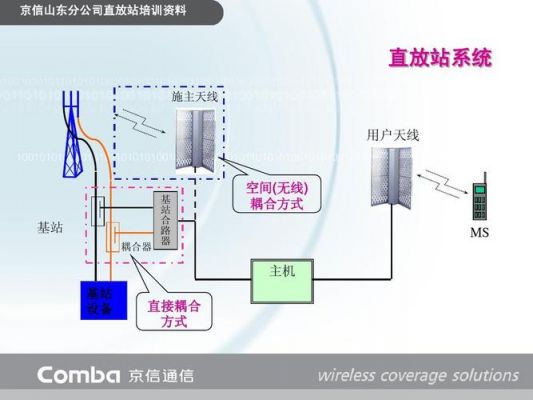直放站安装标准（直放站工作原理）