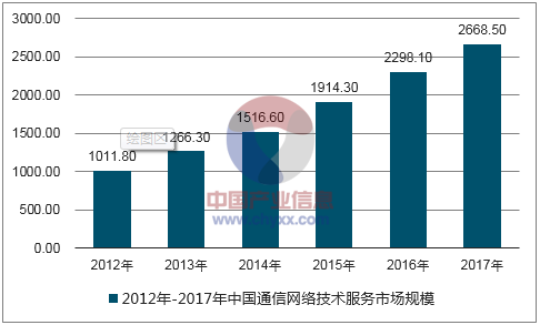 通信设备行业前景（通信设备发展前景2020）
