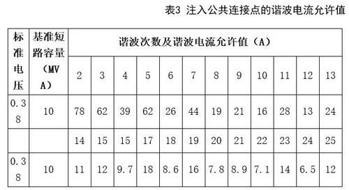 电流谐波国家标准(电流谐波国家标准是什么)-图3 电流谐波国家标准(电流谐波国家标准是什么)-图3