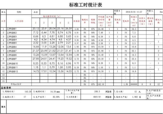 标准工时表(2024年每月标准工时表)-图1 标准工时表(2024年每月标准工时表)-图1