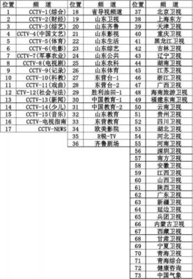 中国数字电视标准（数字电视的标准）