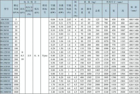 ei变压器产品标准(变压器gb标准和iec标准)-图1 ei变压器产品标准(变压器gb标准和iec标准)-图1