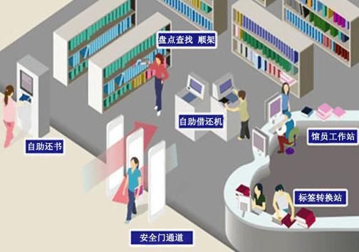 中国rfid标准体系(rfid标准中心有哪些)-图3 中国rfid标准体系(rfid标准中心有哪些)-图3