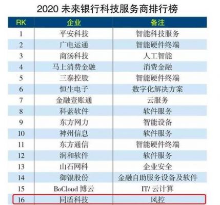 银行设备厂家（银行设备供应商排名）