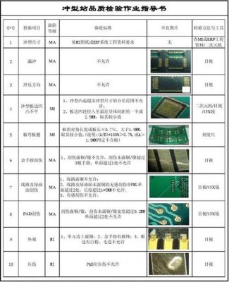 pcb板安全标准（pcb板安规设计国标）-图1