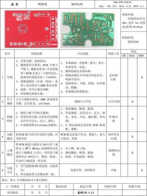 pcb板安全标准（pcb板安规设计国标）-图2